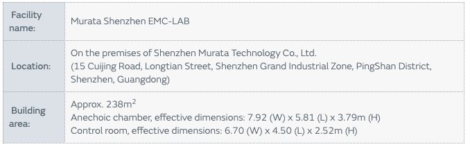 Murata installs anechoic chamber in EMC lab in Shenzhen facility